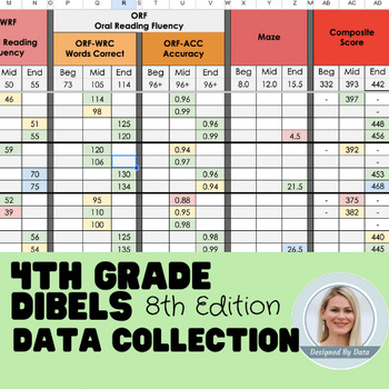 Preview of 4th Grade DIBELS Assessment Data Tracker