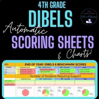 Preview of 4th Grade DIBELS Automatic Scoring Spreadsheet