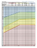 4th Grade DORF - DIBELS 8th Progress Monitoring Graph