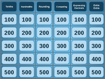 4th Grade Decimals Jeopardy Game by 4th Grade Captain | TpT