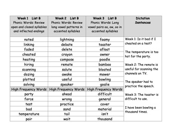 Preview of 4th Grade Differentiated Spelling Lists - Year Long Unit