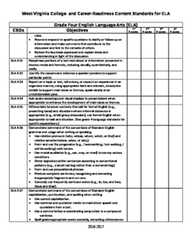 4th Grade WV ELA Career and College Readiness Standards Checklist