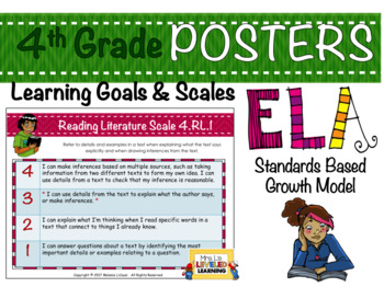 Preview of 4th Grade ELA Marzano Proficiency Scale Posters Differentiation - EDITABLE