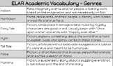 4th Grade ELAR Academic Vocabulary (Texas)