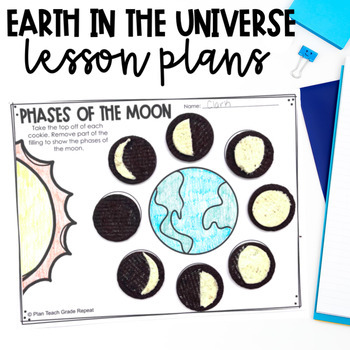 Preview of 4th Grade Earth in the Universe Lesson Plans - NC Science Standards 4.E.1