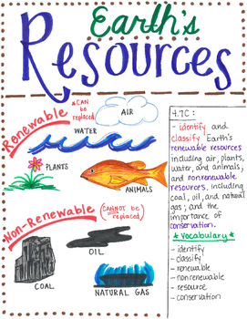 4th Grade Earth's Resources by Dancing Scientist | TpT