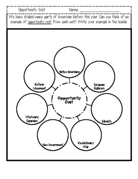 4th Grade Economics Unit for Georgia Standards by TeacherCreature