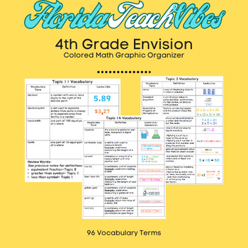 Preview of 4th Grade Envision Math Vocabulary Graphic Organizer with Activity (Color)