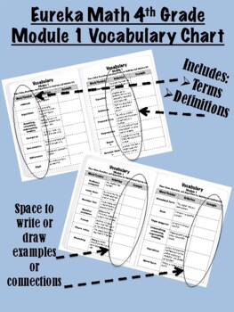 Preview of 4th Grade Eureka Math Module 1 Vocabulary Chart