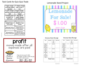 4th grade financial literacy calculating profit interactive lesson