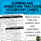 4th Grade Fraction Vocabulary Charts