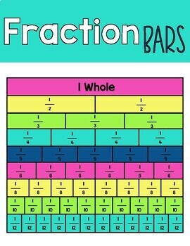 grade 4th chart fractions anchor posters learning printable distance digital