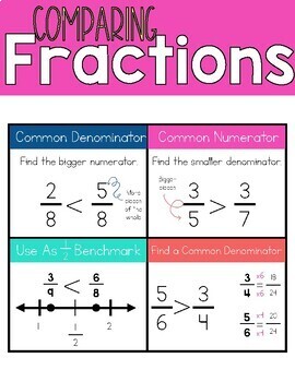 Digital and Printable 4th Grade Fractions Anchor Chart Posters distance