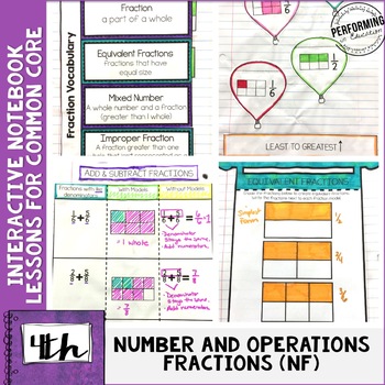Preview of Interactive Math Notebook 4th Grade Fractions Common Core NF