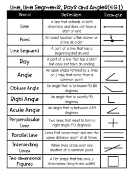 Th Grade Geometry Vocabulary Charts By Fantastically Fourth Grade