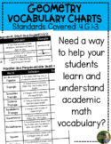 4th Grade Geometry Vocabulary Charts