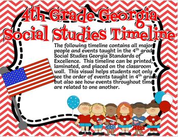 Preview of 4th Grade Georgia Social Studies Timeline