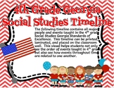 4th Grade Georgia Social Studies Timeline
