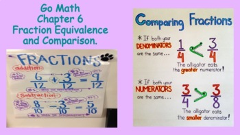 Preview of 4th Grade Go Math Chapter 6: Fraction Equiv & Comparison Lesson Plans (Update)
