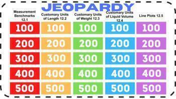 Preview of 4th Grade GoMath Chapter 12 (12.1-12.5) - Jeopardy Game (Google Slides)