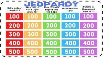 Preview of 4th Grade GoMath Chapter 12 (12.6-12.11) - Jeopardy Game (Google Slides)