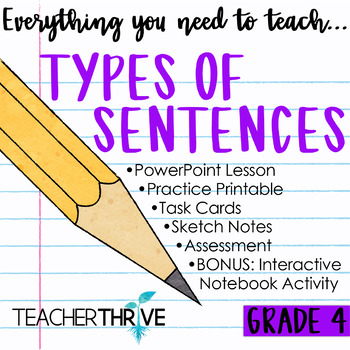 Preview of 4th Grade Grammar Unit: Types of Sentences