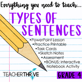 4th Grade Grammar Unit: Types of Sentences