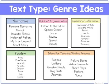 4th Grade Grammar and Writing Curriculum Map Common Core Aligned