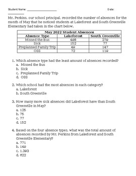 Preview of 4th Grade Graphs 4.OA.4 and 4.MD.4 (Editable)