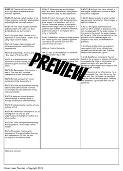 4th Grade Guided Math Lesson Plan Template & Checklists Editable