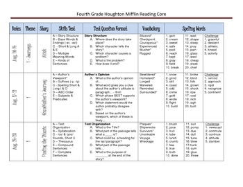4th Grade Houghton Mifflin Based Reading Core Curriculum Map by
