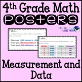 Math Posters 4th Grade Common Core Measurement and Data