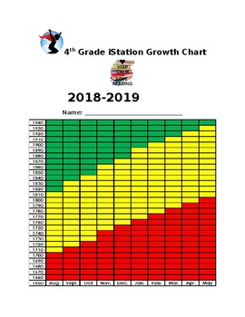 Preview of 4th Grade IStation score tracking sheet