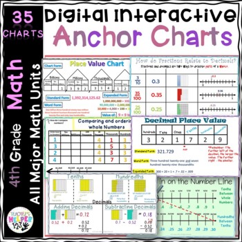 Preview of 4th Grade Interactive 35 Anchor Charts | Yearlong Math | Print & Digital Google™