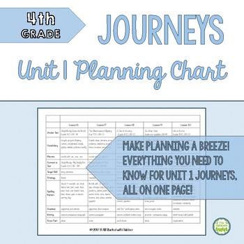 Preview of 4th Grade Journeys Unit 1 Skills Planning Chart