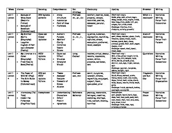 Preview of 4th Grade Journeys Curriculum Guide and Scope (2014 Edition)