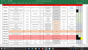 Preview of 4th Grade Journeys Year Long Curriculum Map