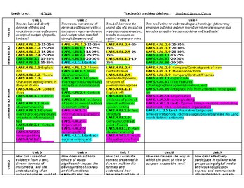 Preview of 4th Grade LAFS ELA curriculum maps