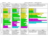 4th Grade LAFS ELA curriculum maps