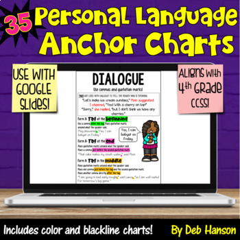 Preview of Language Notebook Anchor Charts for 4th Grade: Digital using Google Slides
