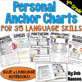 4th Grade Language Anchor Charts: 35 Charts (2 sizes of ea