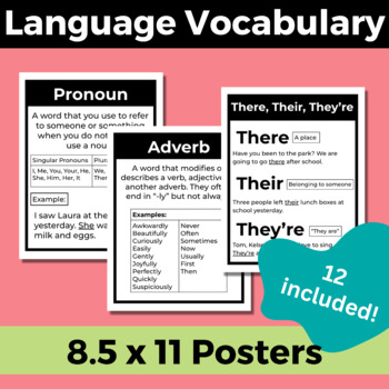 Preview of 4th Grade Language Vocabulary Printable Posters | 8.5 x 11, Editable