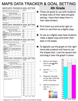 Preview of 4th Grade MAP DATA TRACKER (Editable)