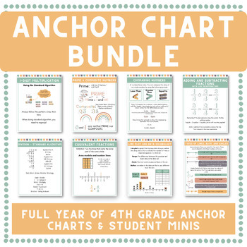 Th Grade Math Anchor Charts Bundle By Math With Malayka Tpt