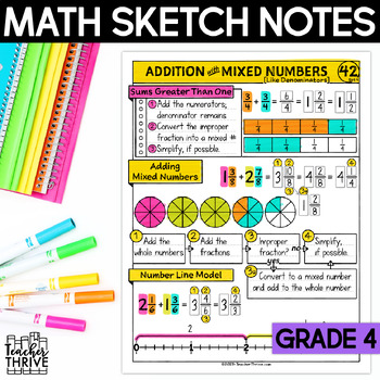 Preview of 4th Grade Math Adding Mixed Numbers (Like Denominators) Sketch Notes