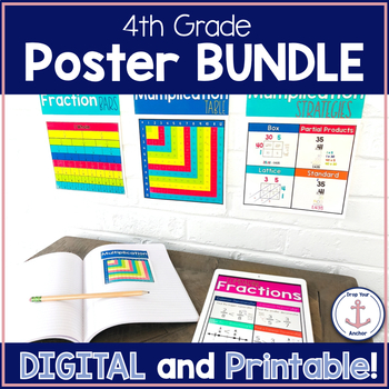 Preview of Digital and Printable 4th Grade Math Anchor Chart Posters