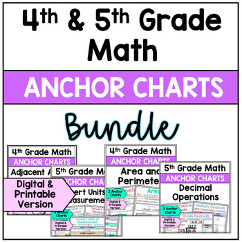 Preview of 4th and 5th Grade Math - Anchor Chart and Reference Charts Bundle