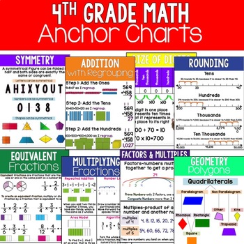 Math Charts 4th Grade