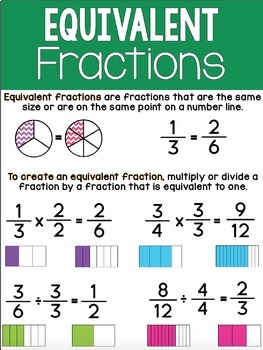 4th Grade Math Anchor Charts by Ashleigh | Teachers Pay Teachers