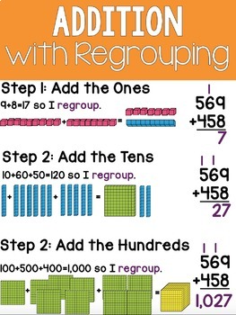 4th Grade Math Anchor Charts By Ashleigh Teachers Pay Teachers